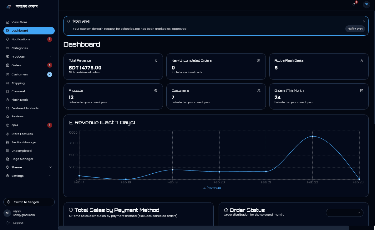 Admin Dashboard 